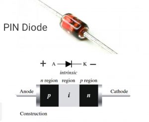 Diode symbol, definition, types and applications » Types of Diode