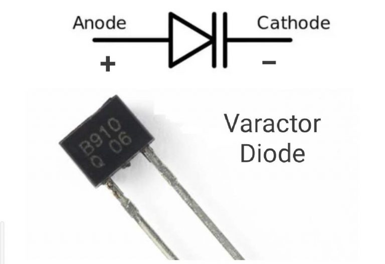 Diode symbol, definition, types and applications » Types of Diode