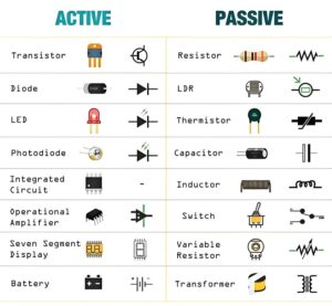 Types Of Electronic Components Explained