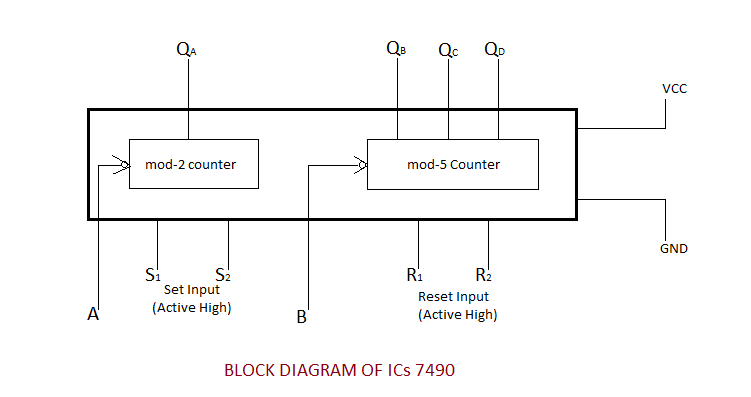 Mod N Counter Using Ic 7490