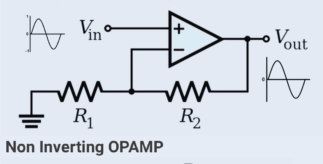Se tilbage gennemse eventyr Non Inverting Amplifier(OPAMPs) » OP-AMP tutorial »