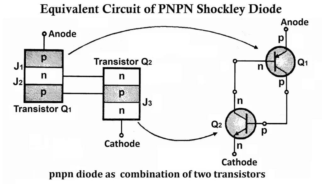 PNPN Shockley Diode as Two Transistors