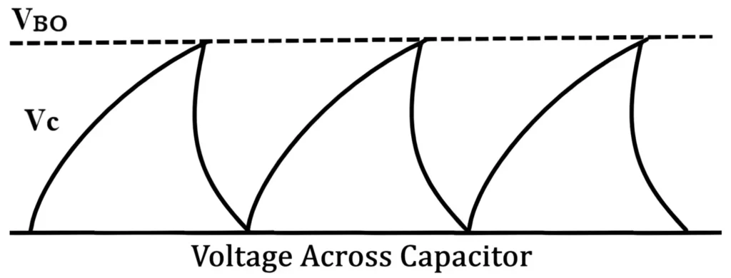 Relaxation Oscillator Graph