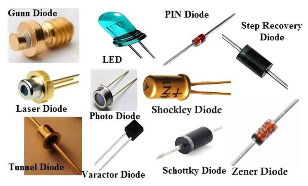 Types of Diodes with Symbol