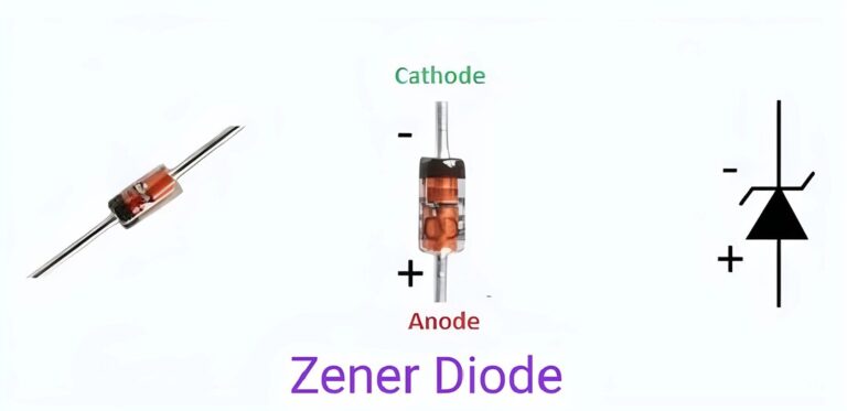 VI Characteristics of Zener Diode, Working and its Applications