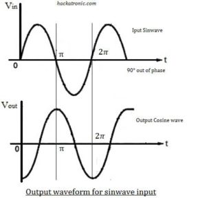 OP AMP integrator Circuit » OP-AMP tutorial