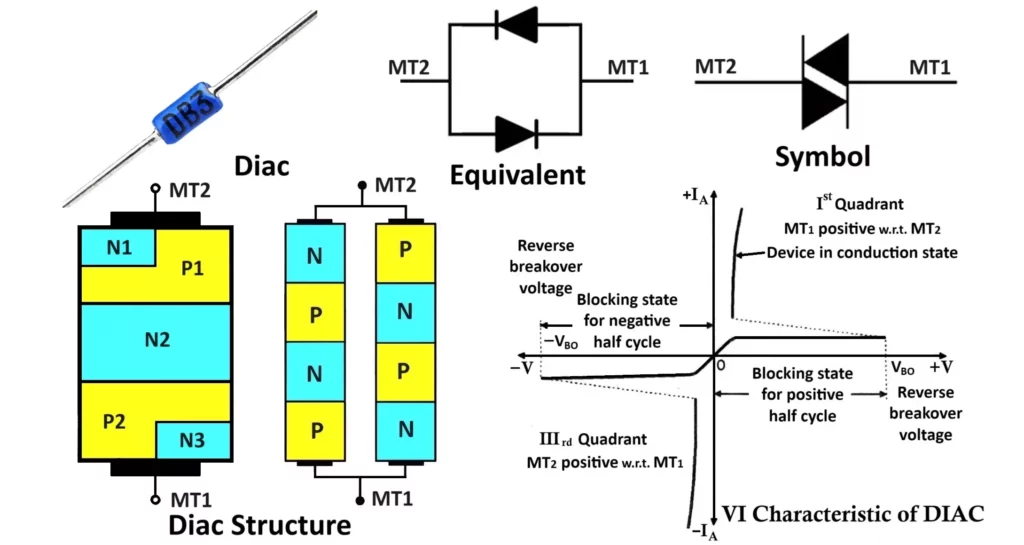 DIAC Symbol Construction Working