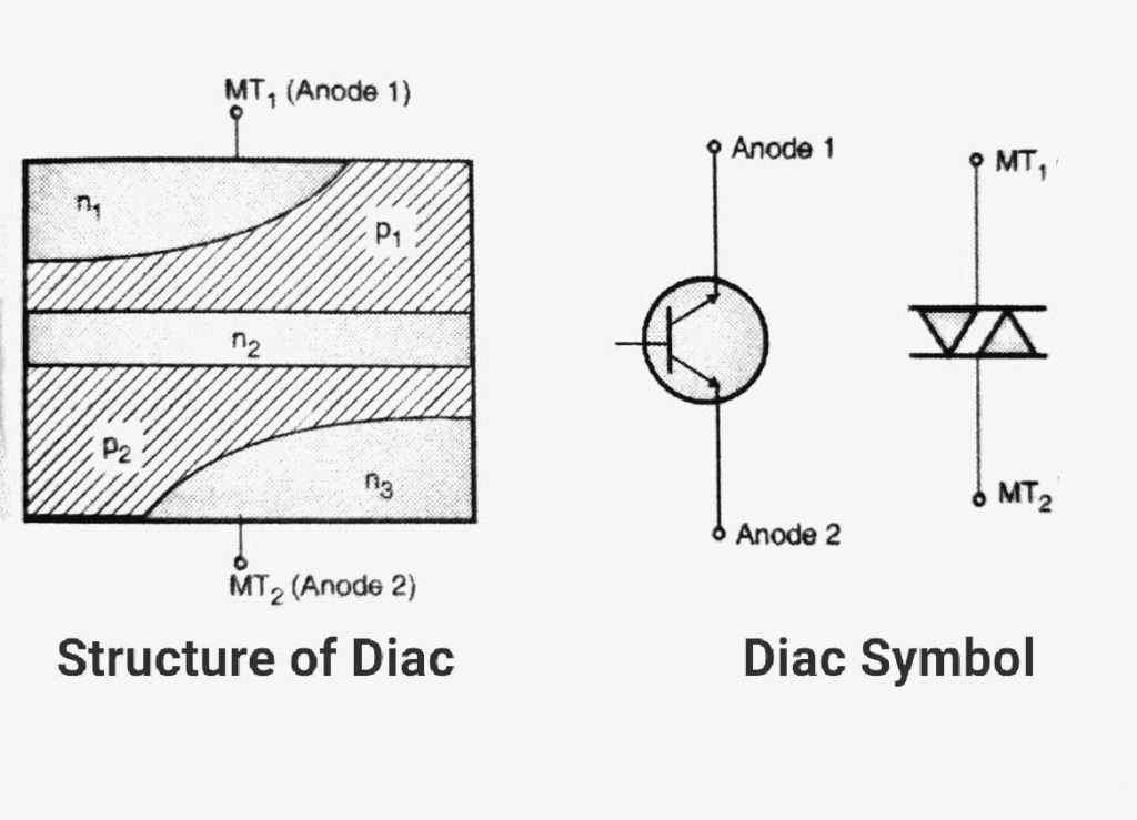 Symbol of Diac
