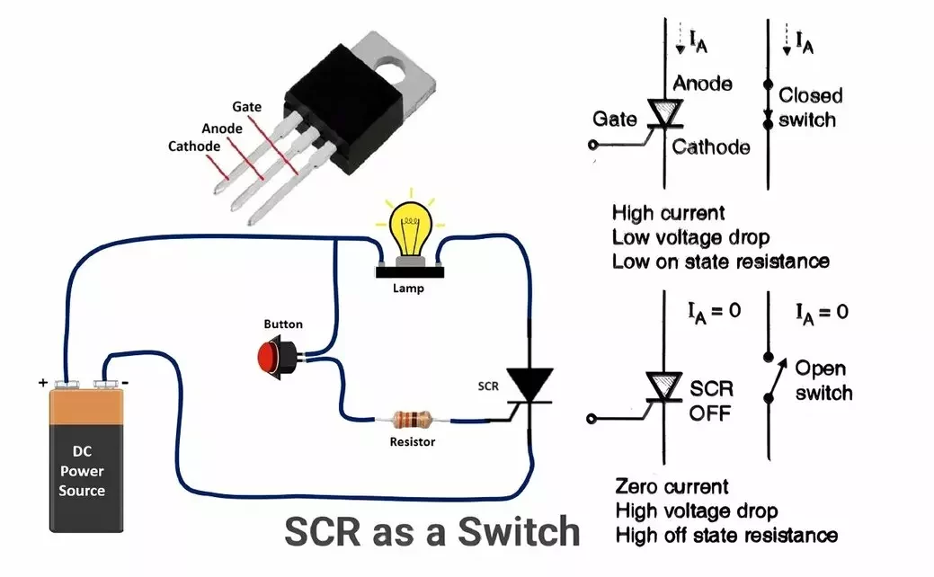 SCR as a switch