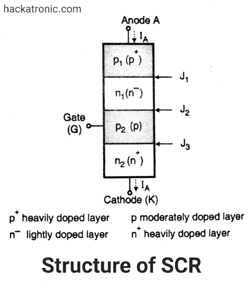 Structure of SCR
