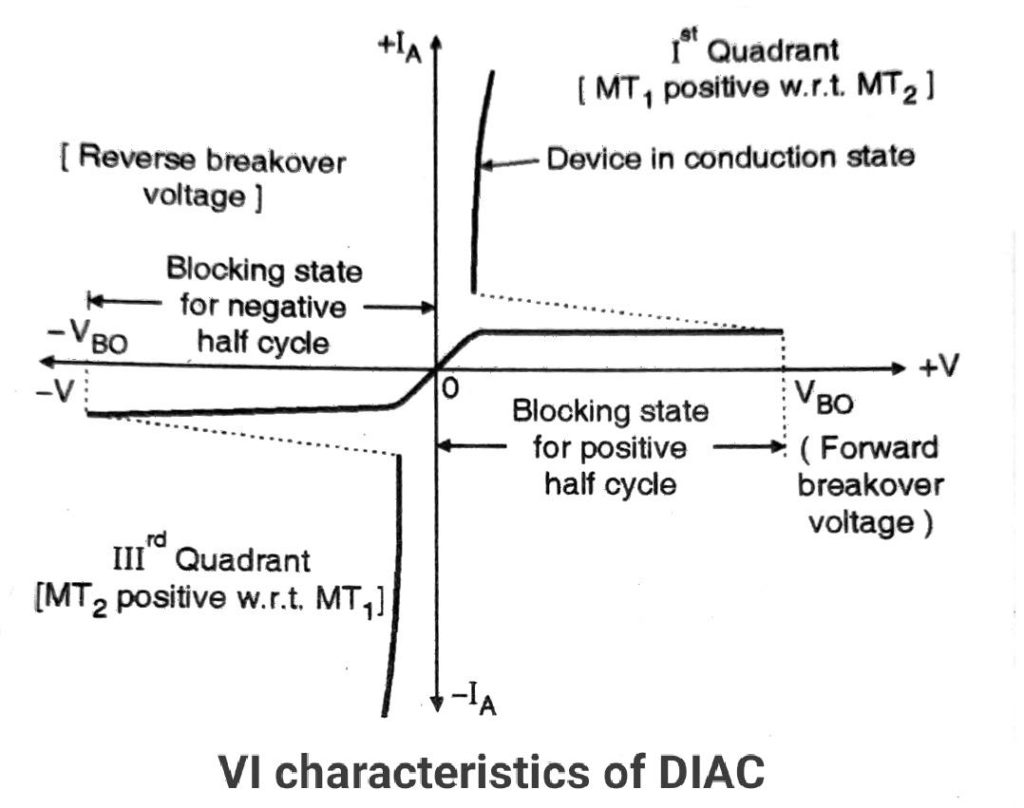 VI characteristics of DIAC