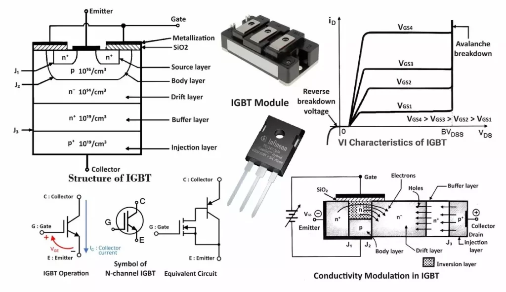 IGBT Symbol, Working, VI Characteristics and Applications