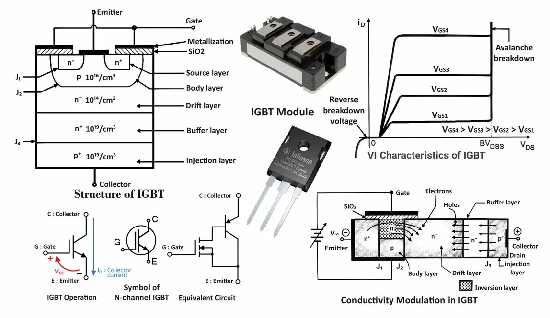 IGBT Full Form, Symbol, Construction, Working and Applications