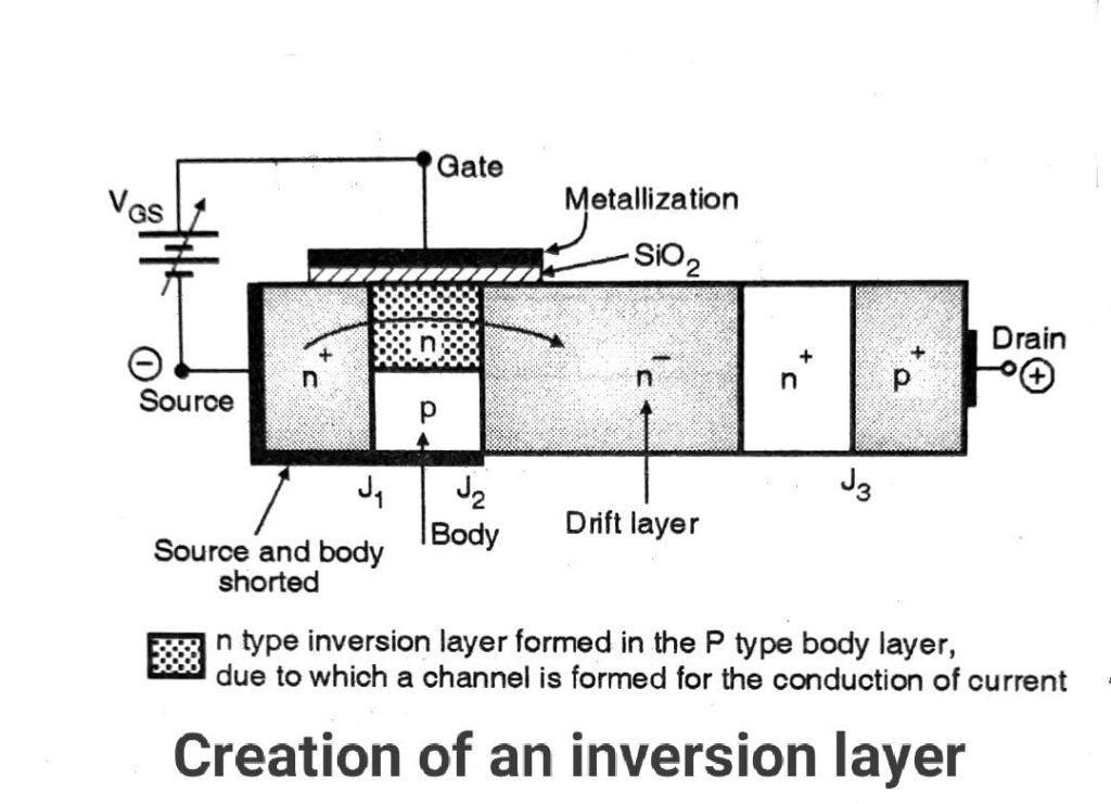 Working of IGBT inversion layer