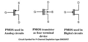 MOSFET VI Characteristics, Symbol and it's Classification