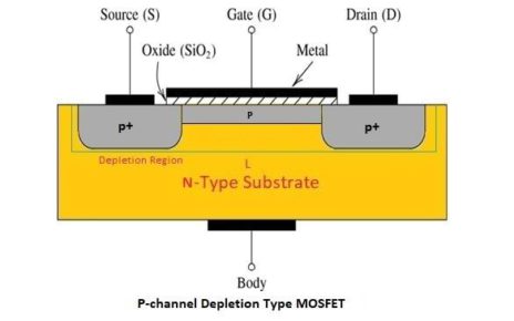 MOSFET Symbol, Classification and it's VI Characteristics