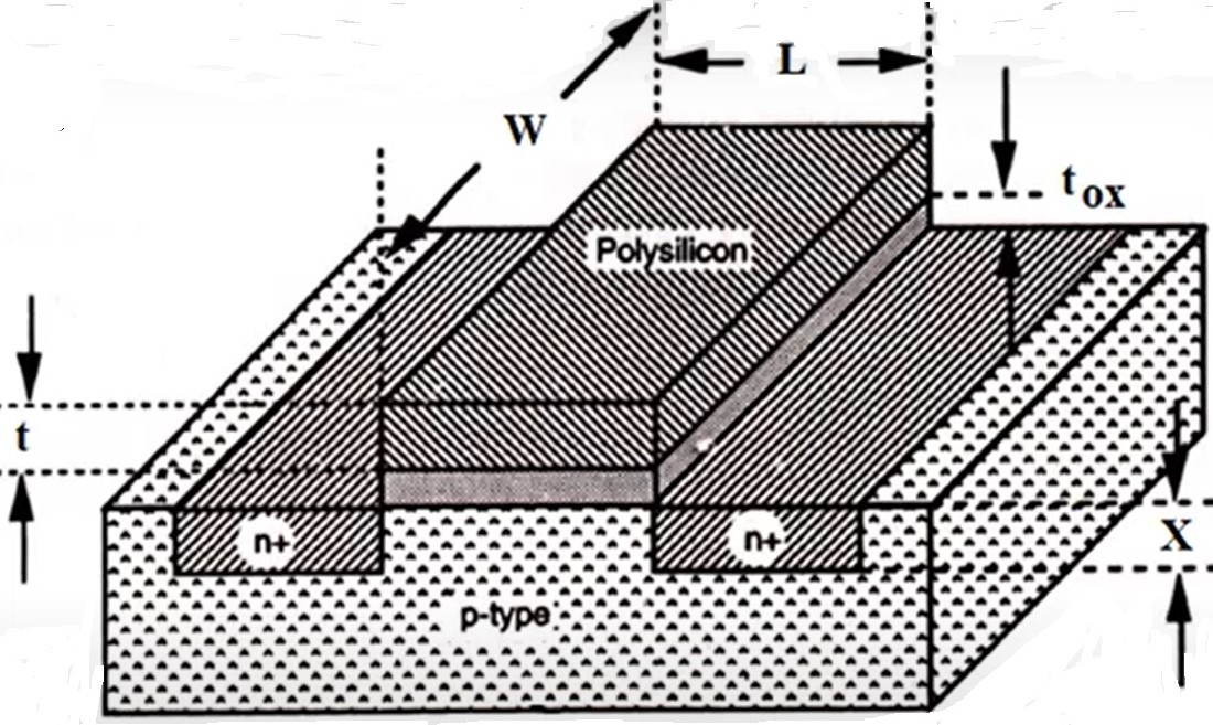 What Is Scaling Of MOSFET Scaling Factor And Types Of Scaling