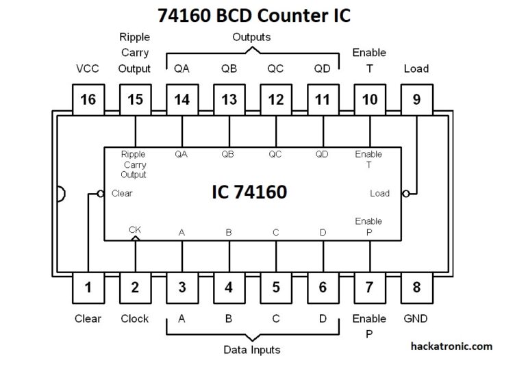 74160 BCD Counter Circuit Diagram