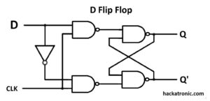 What is Flip Flop Circuit? Types of Flip Flops with Truth Table