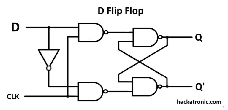 What is Flip Flop Circuit Truth Table and Various Types of Flip Flops