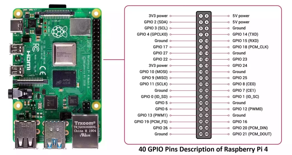 Raspberry Pi 4 Pinout