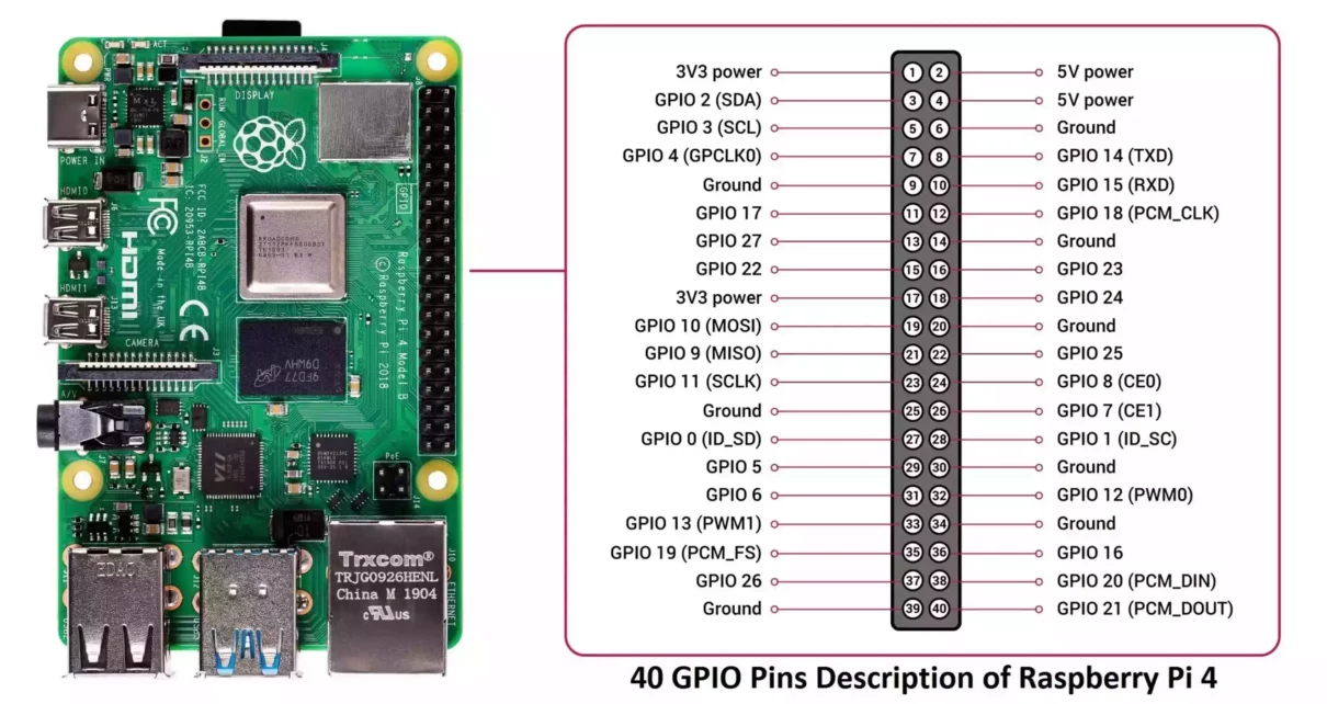 Raspberry Pi 4 Pinout