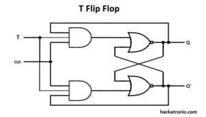 What is Flip Flop Circuit? Types of Flip Flops with Truth Table