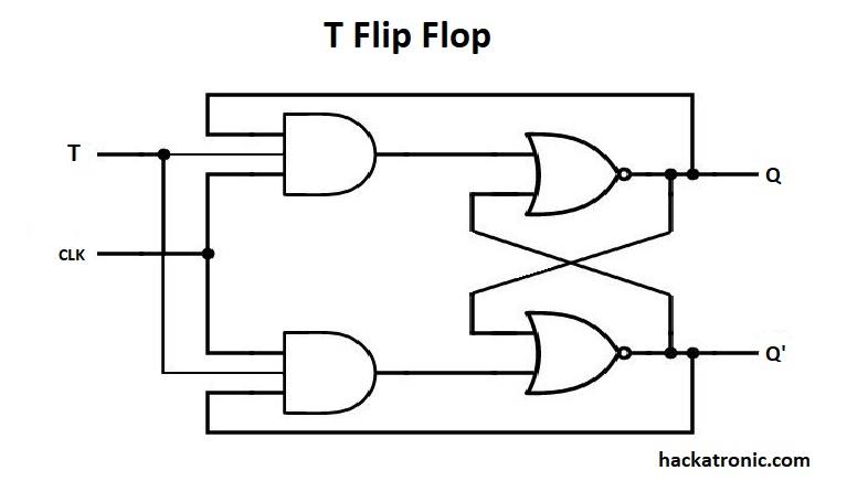What is Flip Flop Circuit Truth Table and Various Types of Flip Flops