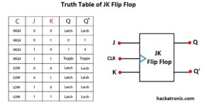 What is Flip Flop Circuit? Types of Flip Flops with Truth Table