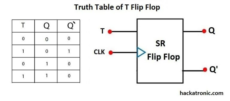 What is Flip Flop Circuit Truth Table and Various Types of Flip Flops