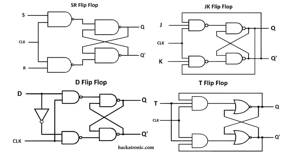 Types of flip flop and their working