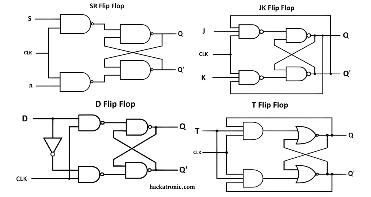 Types of flip flop and their working