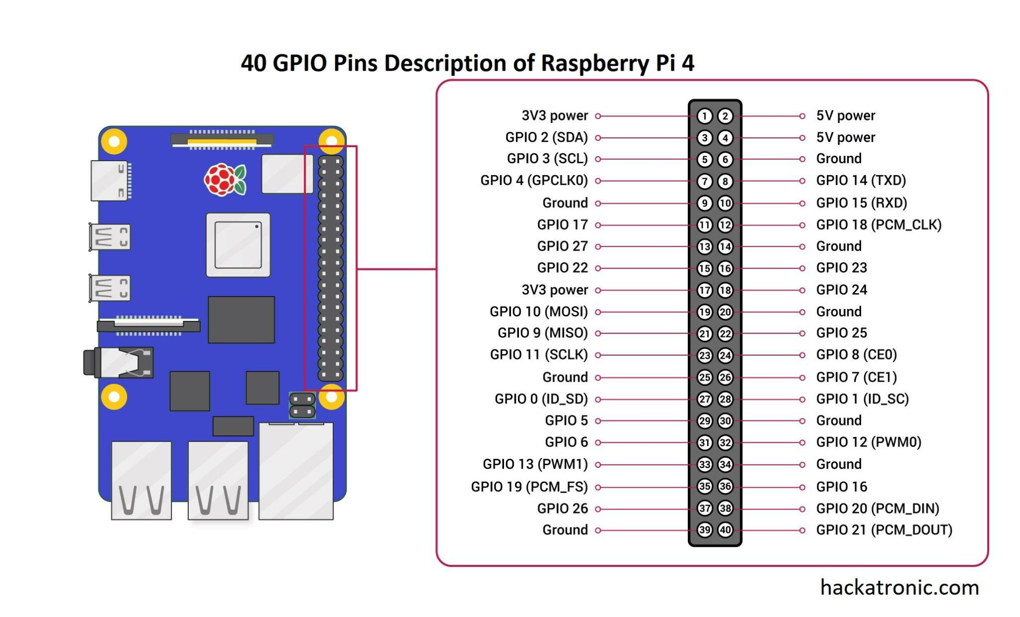 Raspberry Pi 4 Pin Diagram Specifications And Application 