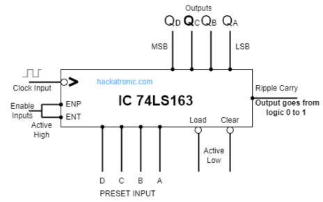 Block Diagram of IC 74163