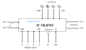 IC74193, Up/Down Counter, Pin Configuration & Data sheet.