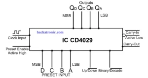 CD4029 Block Diagram