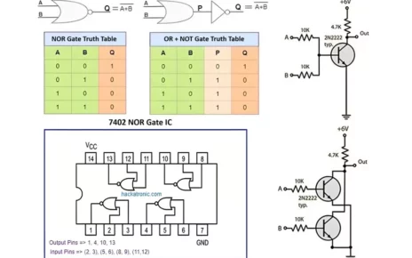 NOR Gate Truth Table