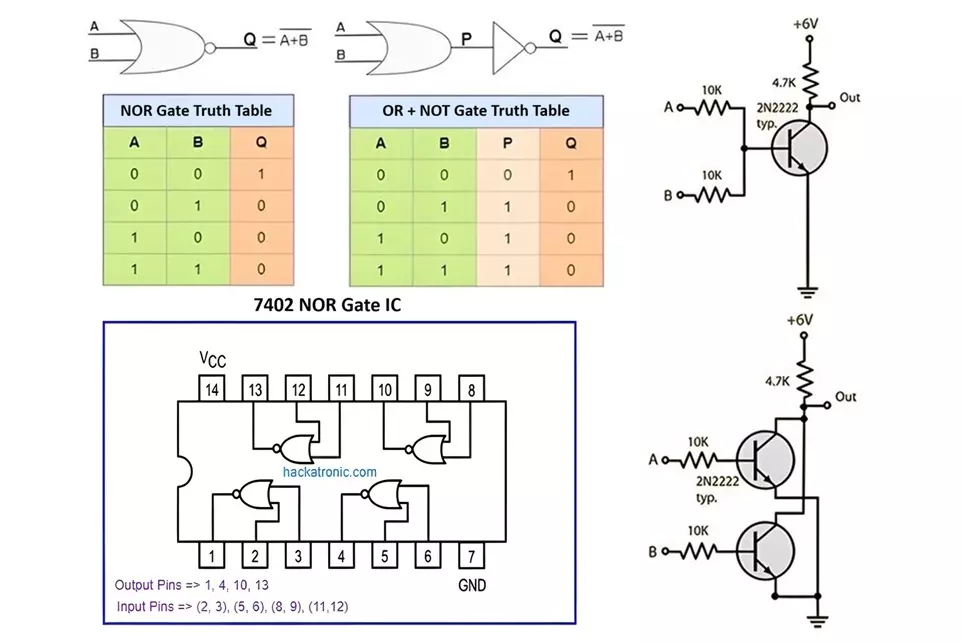 Universal NOR Gate Truth Table with IC 7402 PIN Diagram