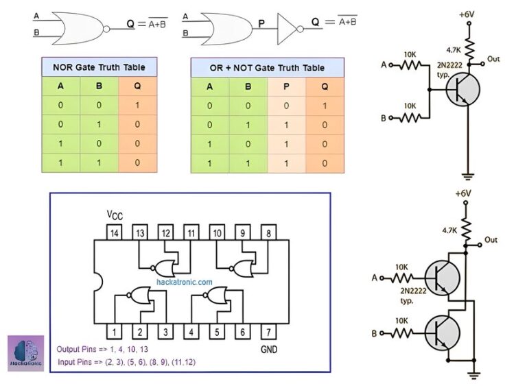 IC 74LS02 Pin Diagram » Hackatronic