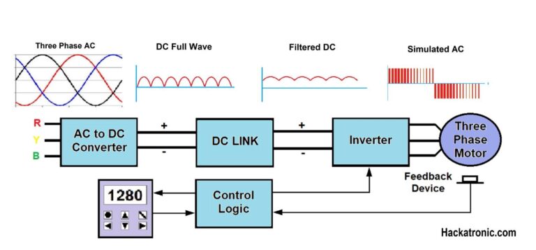 VFD - Variable Frequency Drive Working With Block Diagram