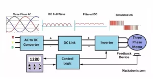 Variable Frequency Drive Working