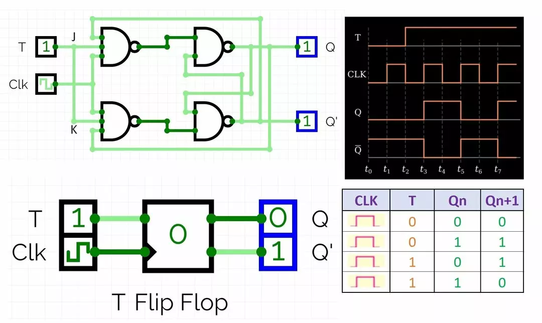 T Flip Flop Truth Table, Circuit Diagram, Working & Applications