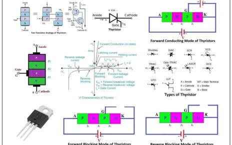 Thyristor, Thyristor Working, Symbol, Types, Application