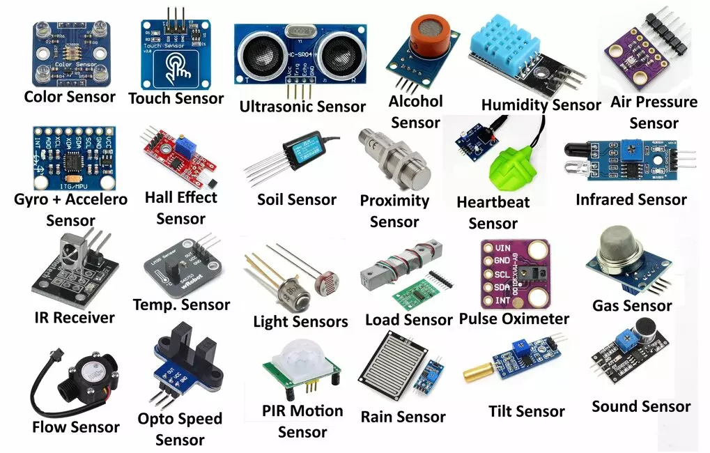 What is a Sensor? Types of Sensors, Classification & Applications