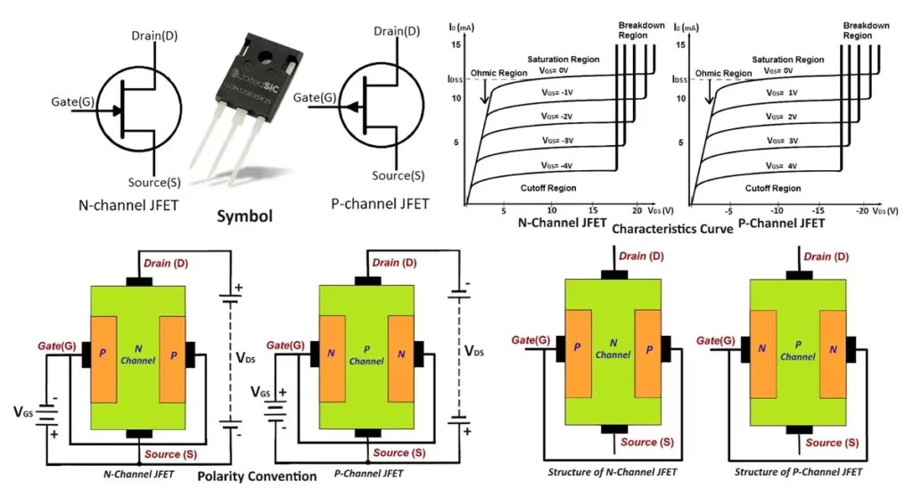 JFET Junction Field Effect Transistors