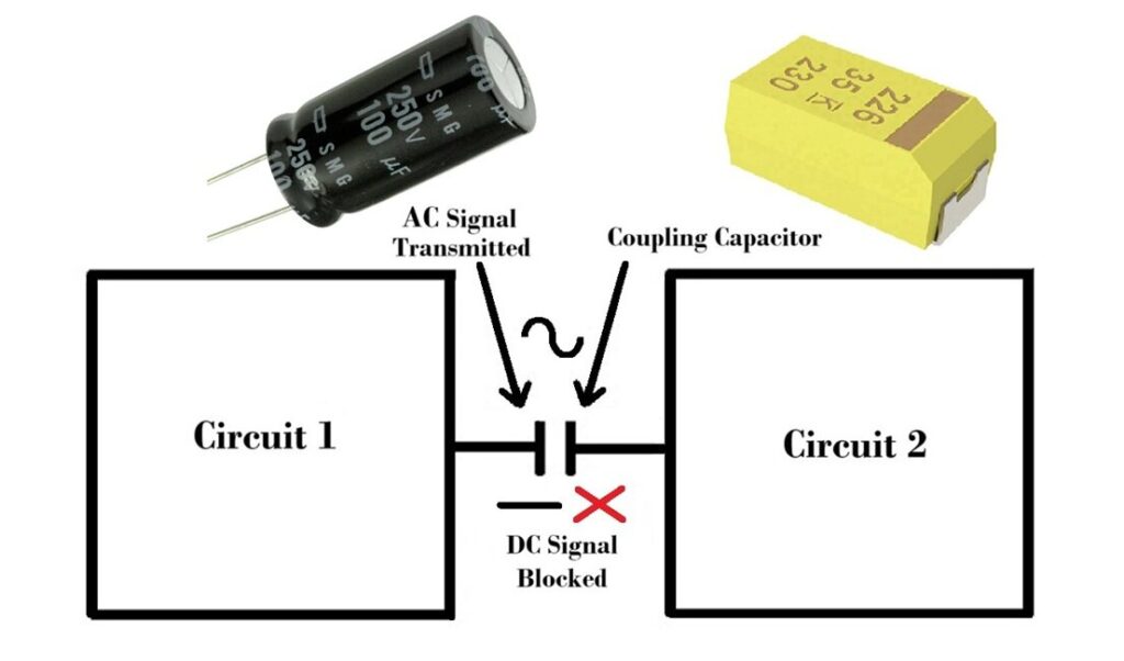 What is coupling capacitor
