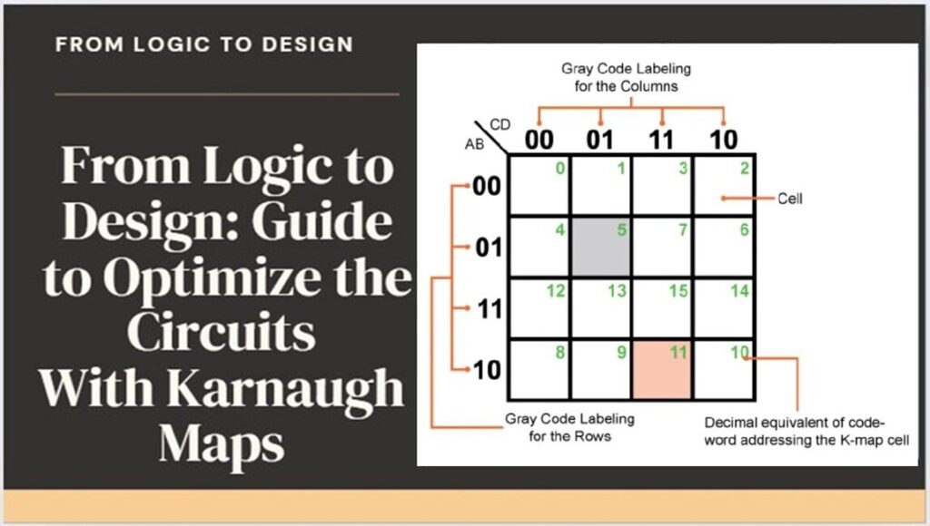 Karnaugh Mapping