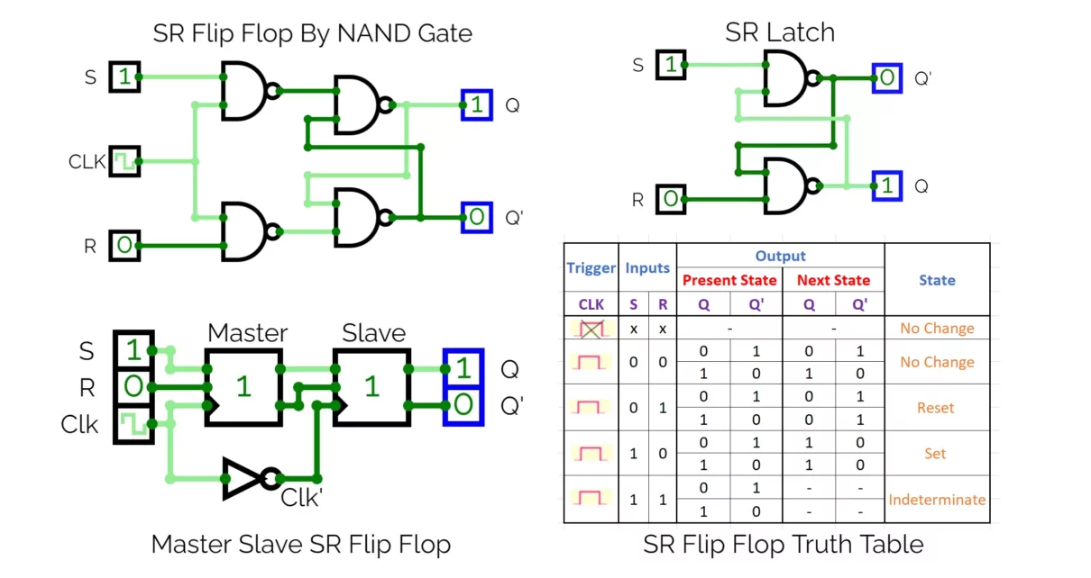 sr flip flop using nand gate » Hackatronic