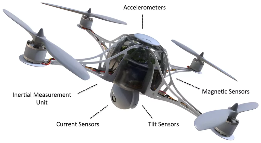 Drone Sensors