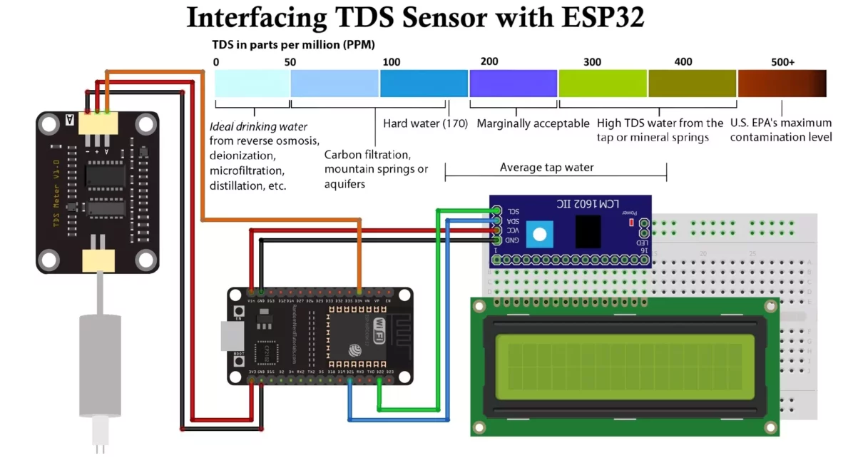 TDS sensor Arduino » Hackatronic